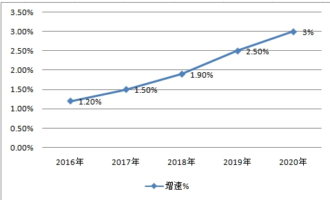 中國切割刀具行業(yè)現(xiàn)狀研究及產(chǎn)量與消費(fèi)量前景市場預(yù)測分析