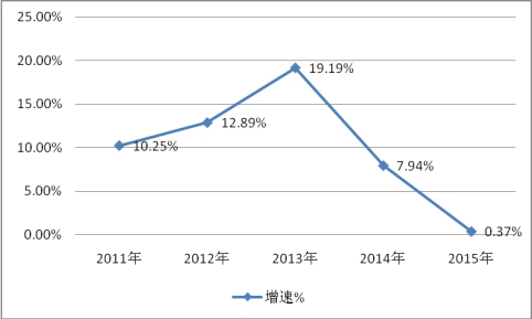 2019年中國(guó)移動(dòng)機(jī)器人行業(yè)現(xiàn)狀市場(chǎng)發(fā)展分析